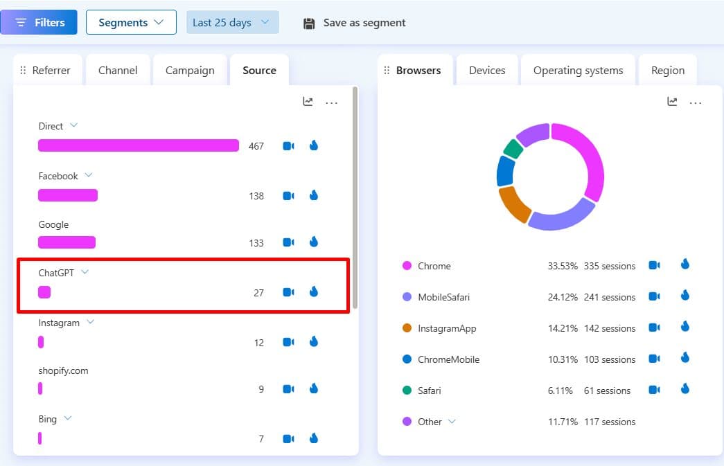 Microsoft Clarity · ChatGPT as a traffic source over 25 days